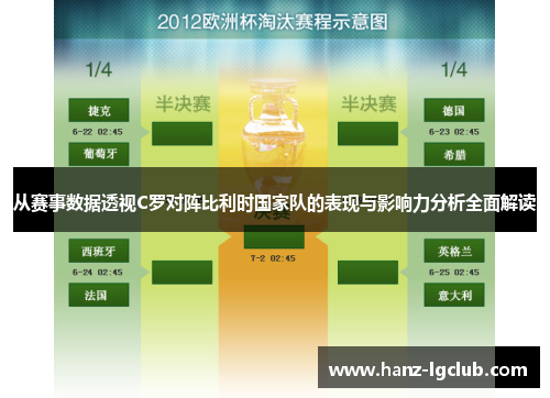 从赛事数据透视C罗对阵比利时国家队的表现与影响力分析全面解读 从赛事数据透视C罗对阵比利时国家队的表现与影响力分析全面解读