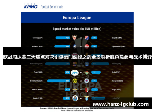 欧冠淘汰赛三大焦点对决引爆豪门巅峰之战全景解析胜负悬念与战术博弈 欧冠淘汰赛三大焦点对决引爆豪门巅峰之战全景解析胜负悬念与战术博弈
