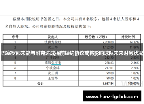 巴塞罗那未能与耐克达成提前续约协议或将影响球队未来财务状况 巴塞罗那未能与耐克达成提前续约协议或将影响球队未来财务状况