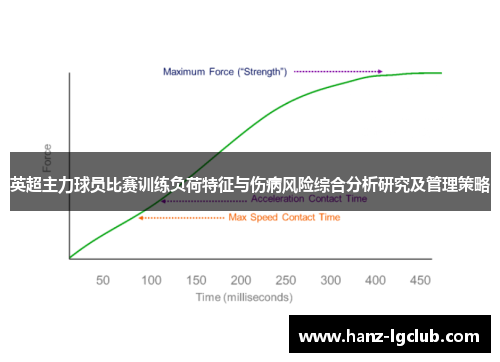 英超主力球员比赛训练负荷特征与伤病风险综合分析研究及管理策略