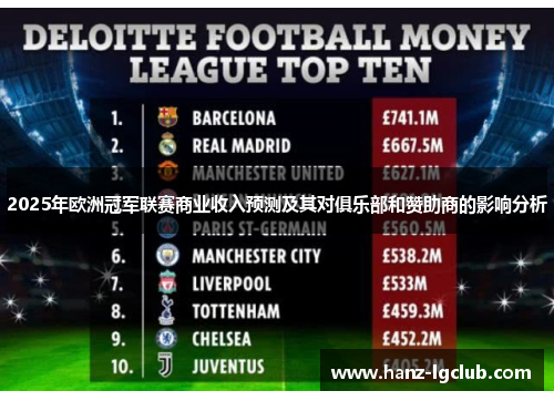 2025年欧洲冠军联赛商业收入预测及其对俱乐部和赞助商的影响分析