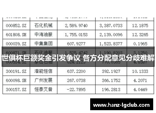 世俱杯巨额奖金引发争议 各方分配意见分歧难解