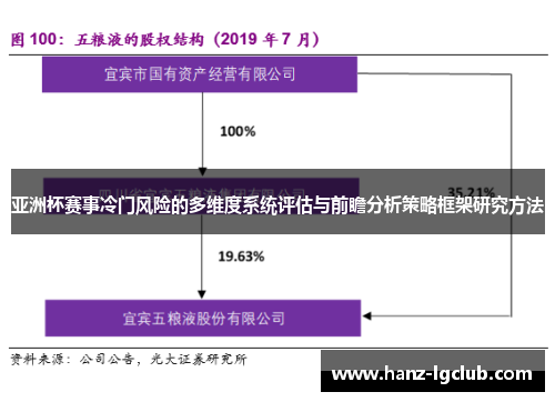 亚洲杯赛事冷门风险的多维度系统评估与前瞻分析策略框架研究方法
